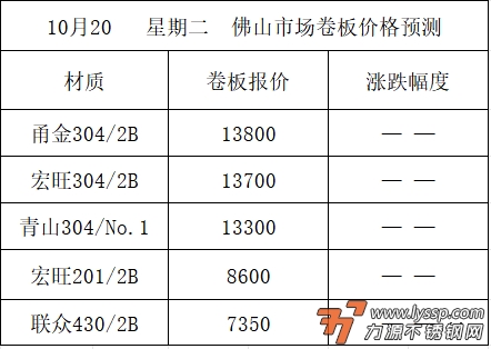 力源不锈钢